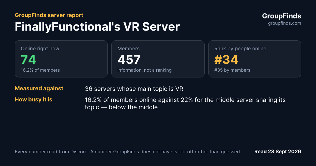 FinallyFunctional's VR Server's GroupFinds server report