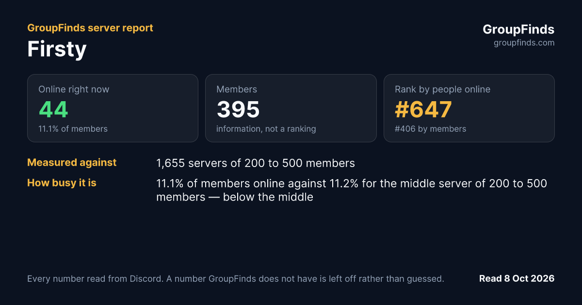 Firsty's GroupFinds server report
