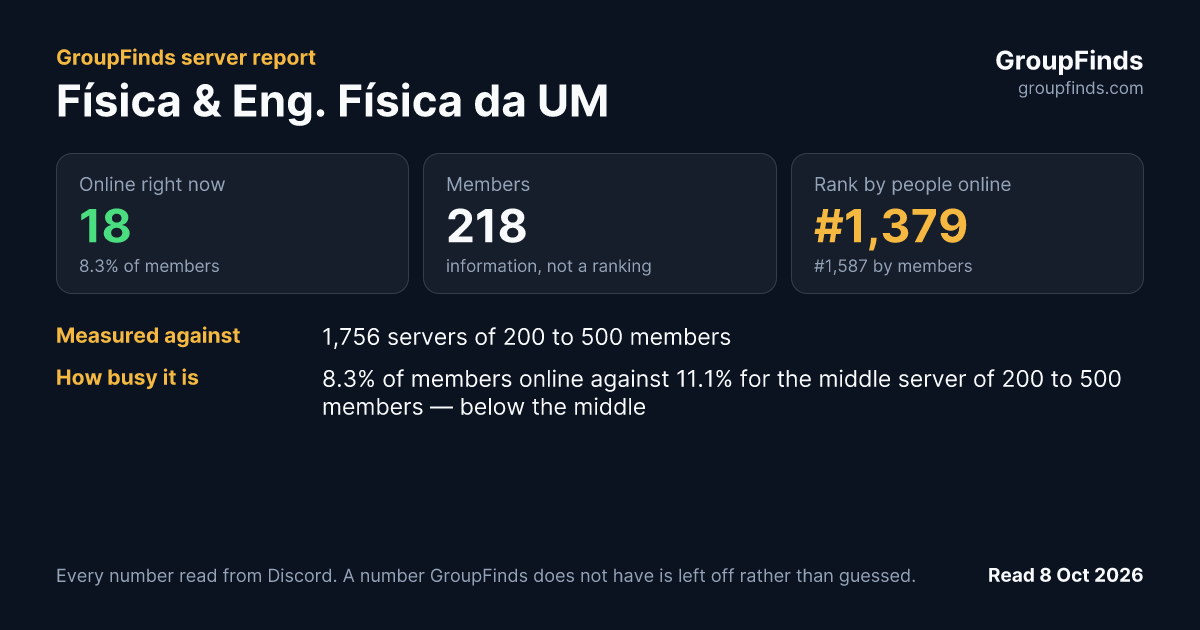 Física & Eng. Física da UM's GroupFinds server report