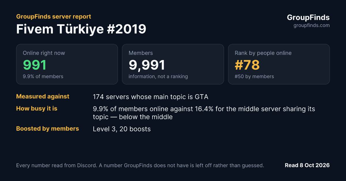 Fivem Türkiye #2019's GroupFinds server report