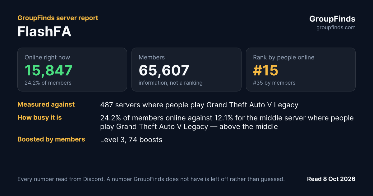 FlashFA's GroupFinds server report