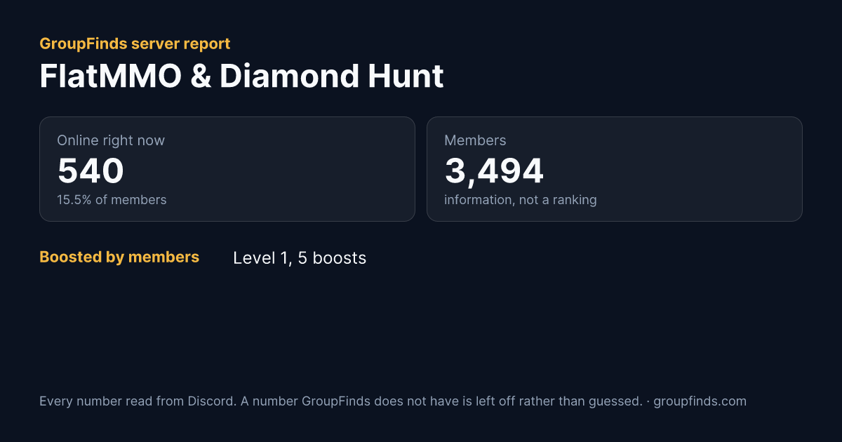 FlatMMO & Diamond Hunt's GroupFinds server report