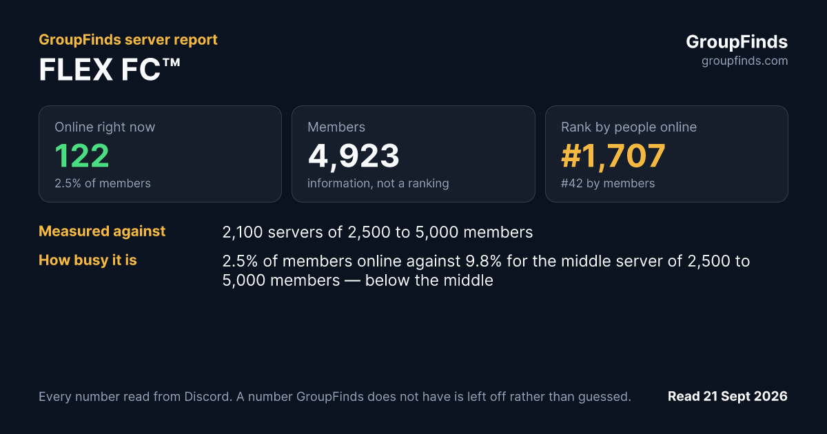 FLEX FC™'s GroupFinds server report