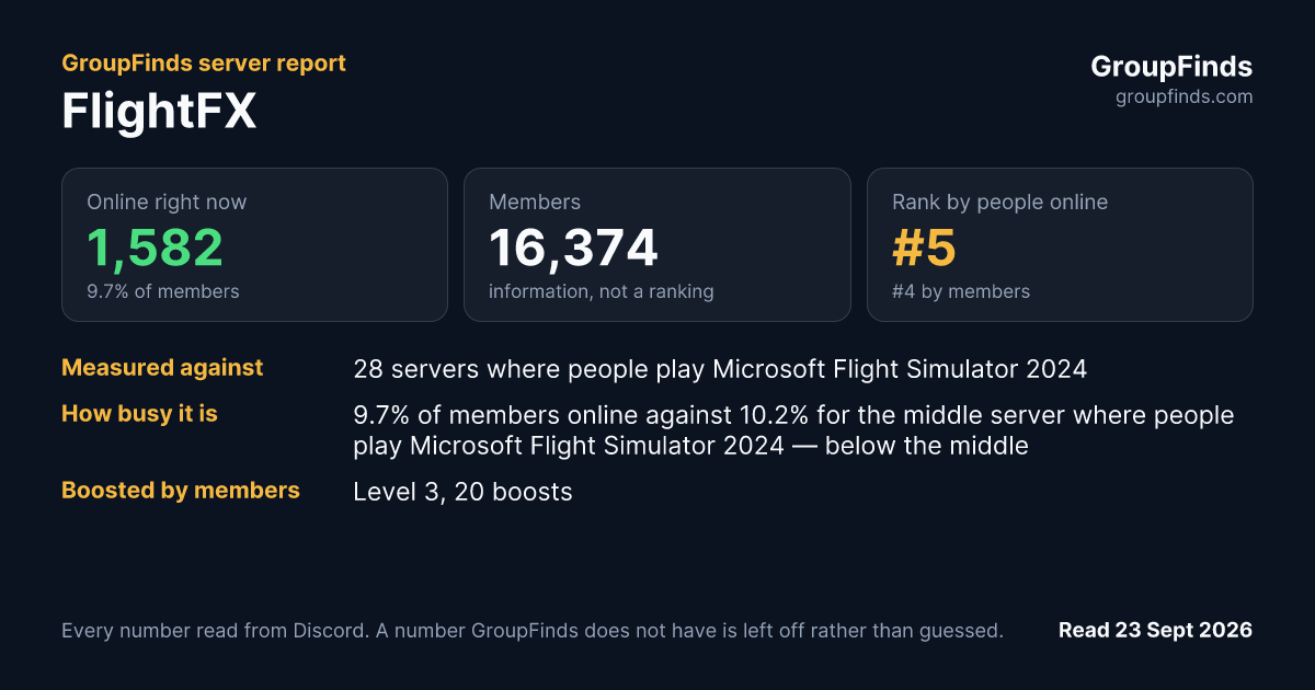 FlightFX's GroupFinds server report