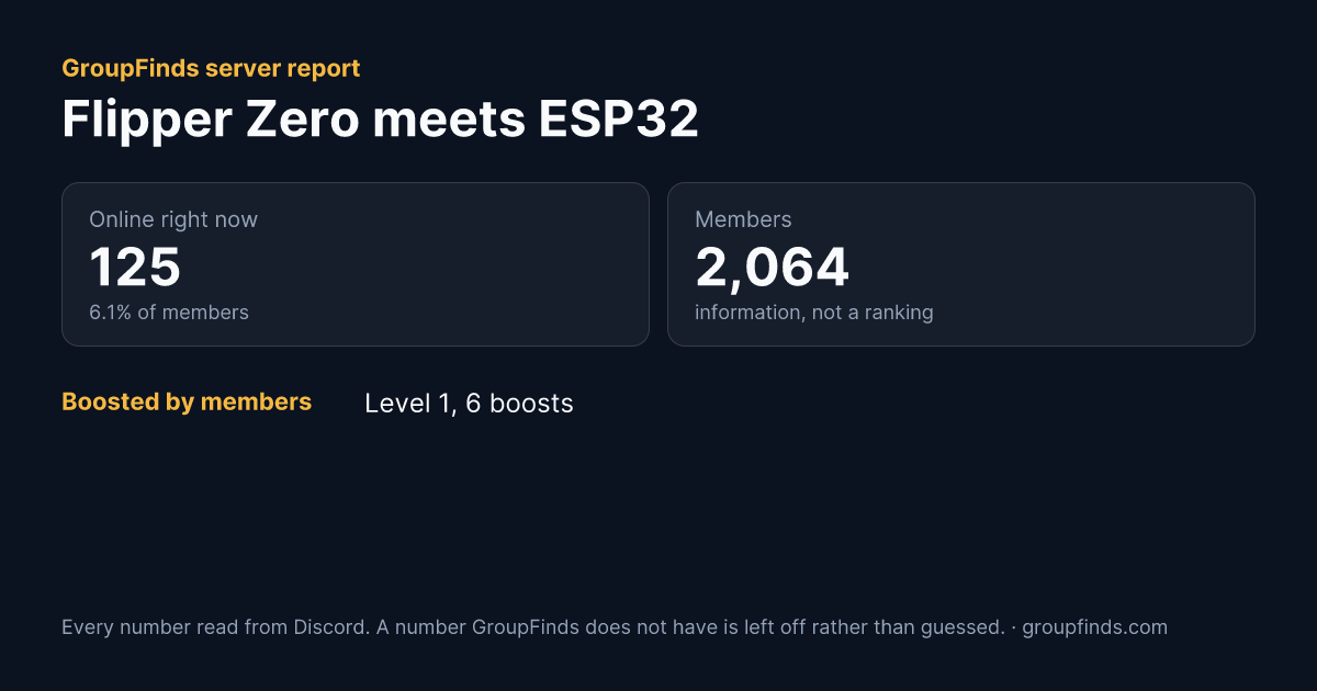 Flipper Zero meets ESP32's GroupFinds server report