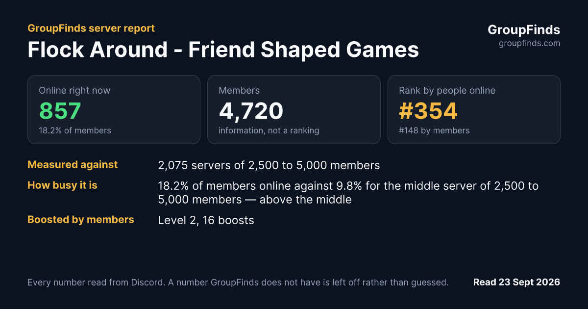 Flock Around - Friend Shaped Games's GroupFinds server report