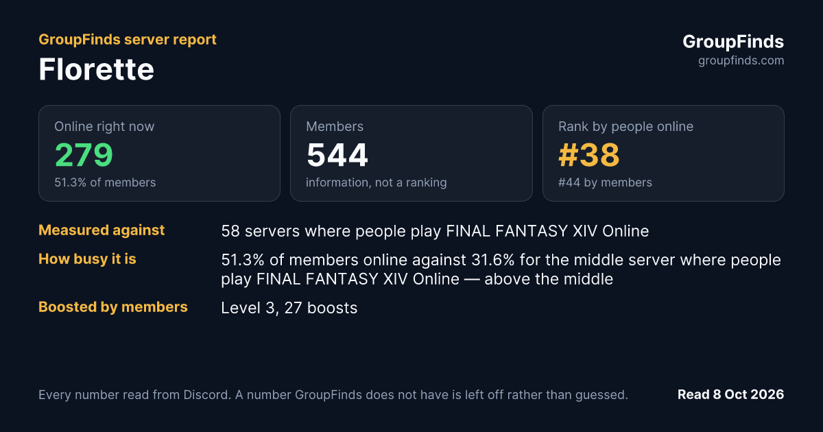 Florette's GroupFinds server report