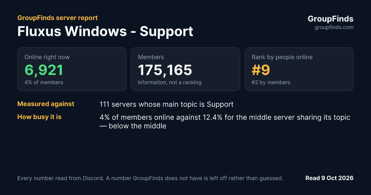 Fluxus Windows - Support's GroupFinds server report