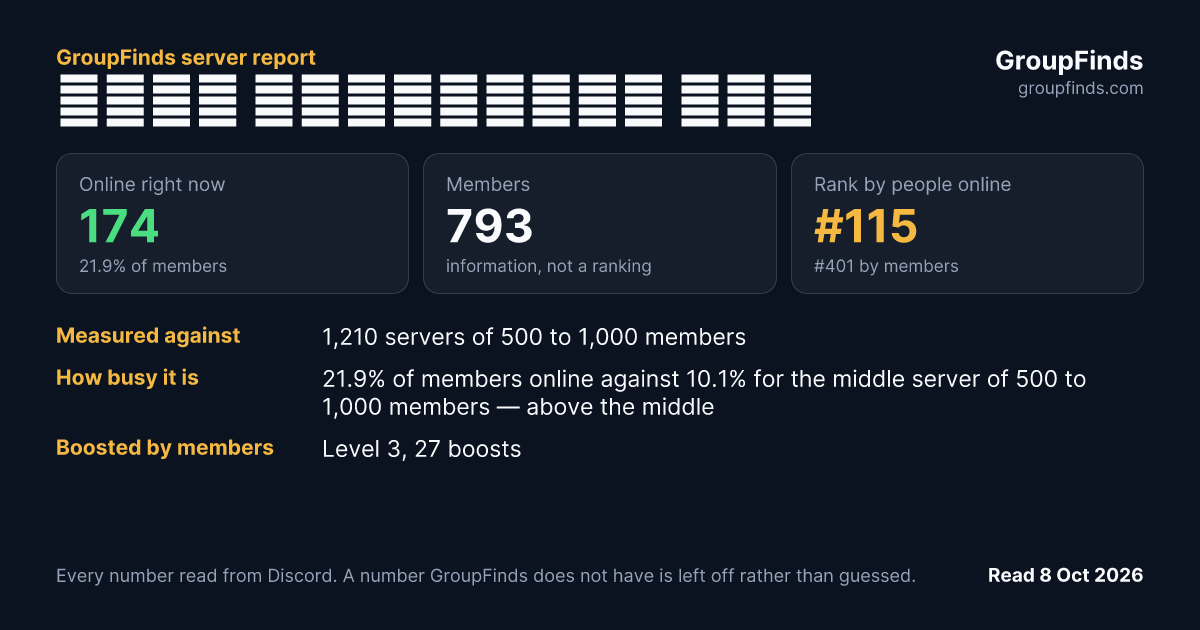 ༒𝐅𝐌𝐆 𝐂𝐎𝐌𝐌𝐔𝐍𝐈𝐓𝐘 𝐒𝟐༒'s GroupFinds server report