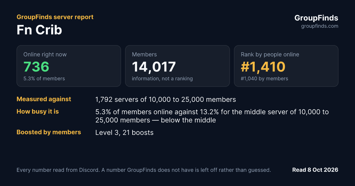 Fn Crib's GroupFinds server report