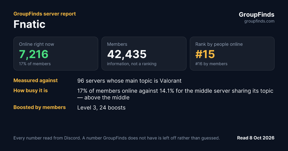 Fnatic's GroupFinds server report
