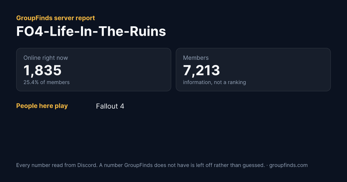 FO4-Life-In-The-Ruins's GroupFinds server report