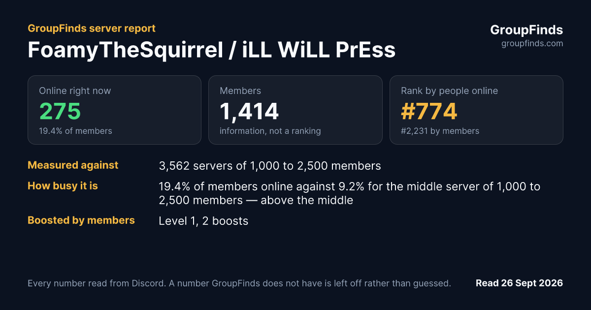 FoamyTheSquirrel / iLL WiLL PrEss's GroupFinds server report