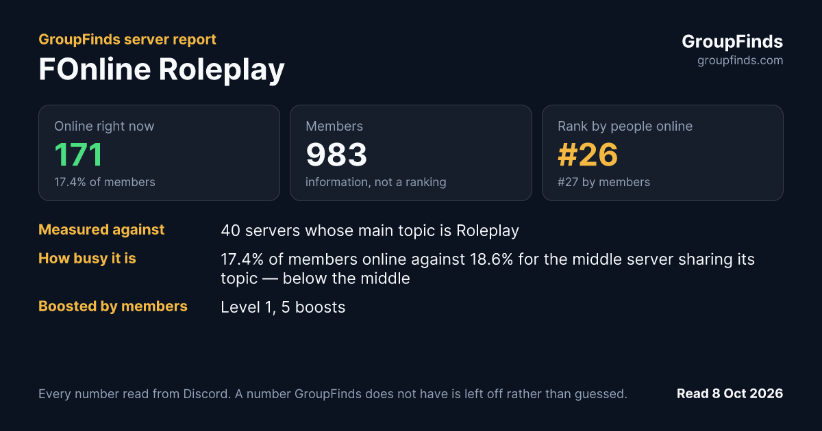 FOnline Roleplay's GroupFinds server report