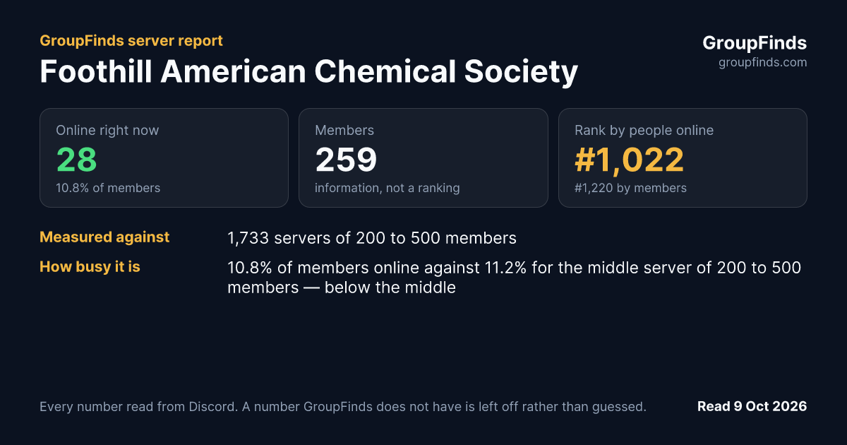 Foothill American Chemical Society's GroupFinds server report