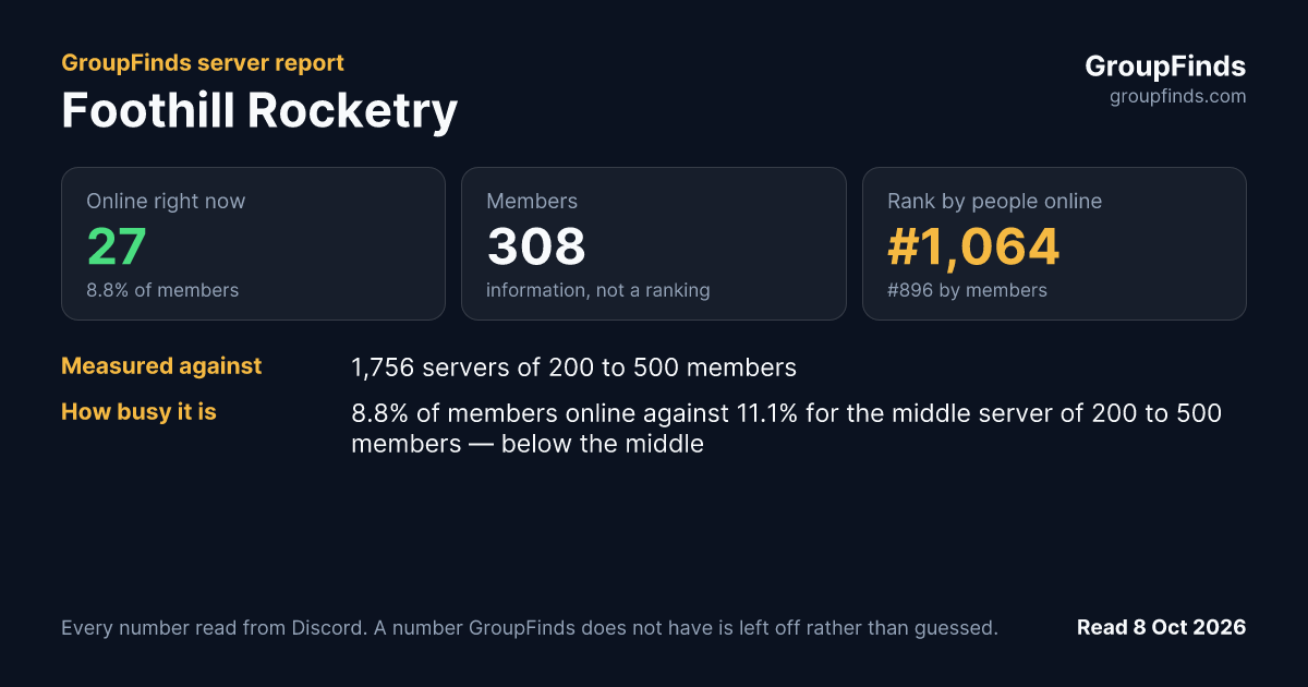 Foothill Rocketry's GroupFinds server report