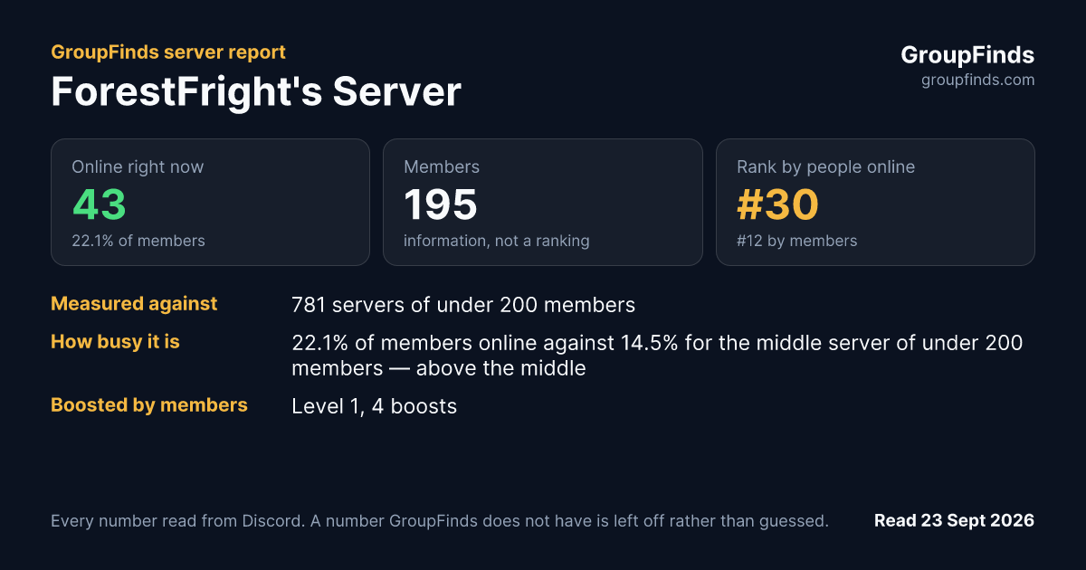 ForestFright's Server's GroupFinds server report