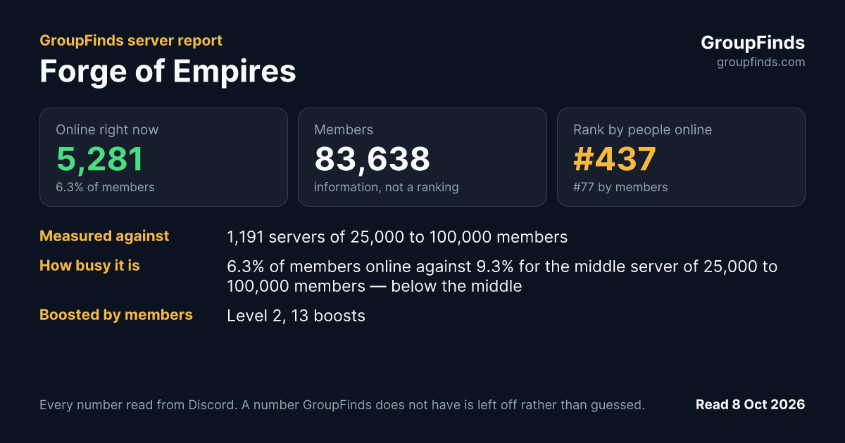 Forge of Empires's GroupFinds server report