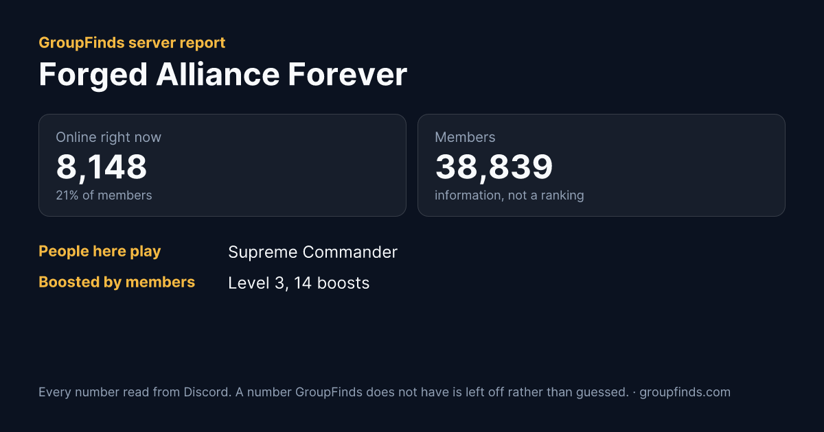 Forged Alliance Forever's GroupFinds server report