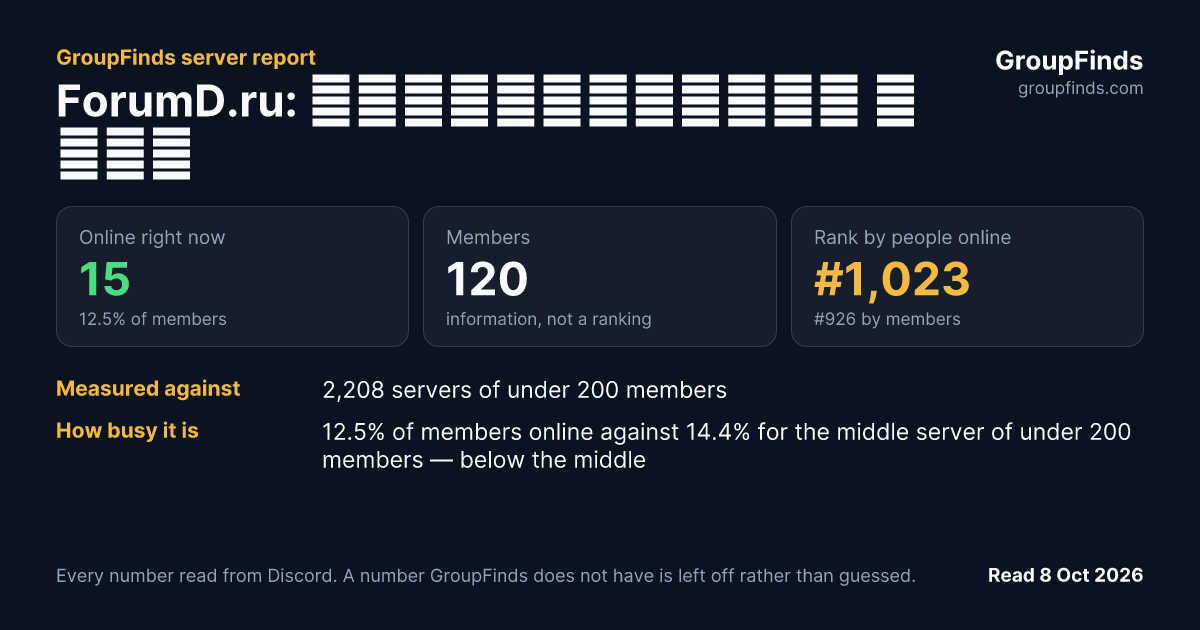 ForumD.ru: Техразговоры и чил's GroupFinds server report