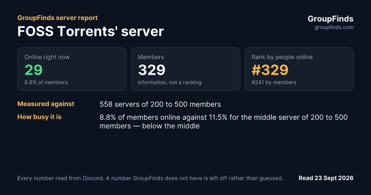 FOSS Torrents' server's GroupFinds server report
