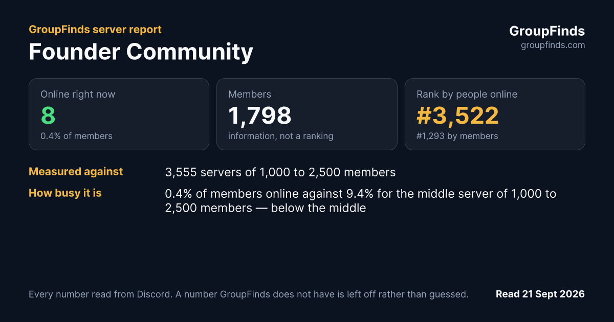 Founder Community's GroupFinds server report
