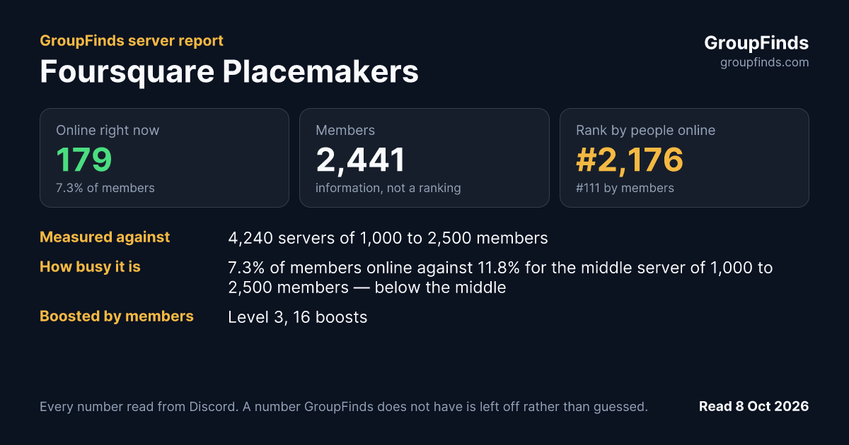 Foursquare Placemakers's GroupFinds server report