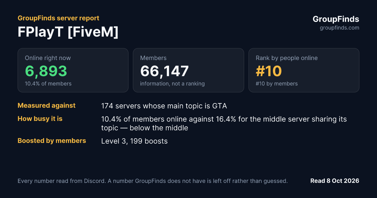 FPlayT [FiveM]'s GroupFinds server report