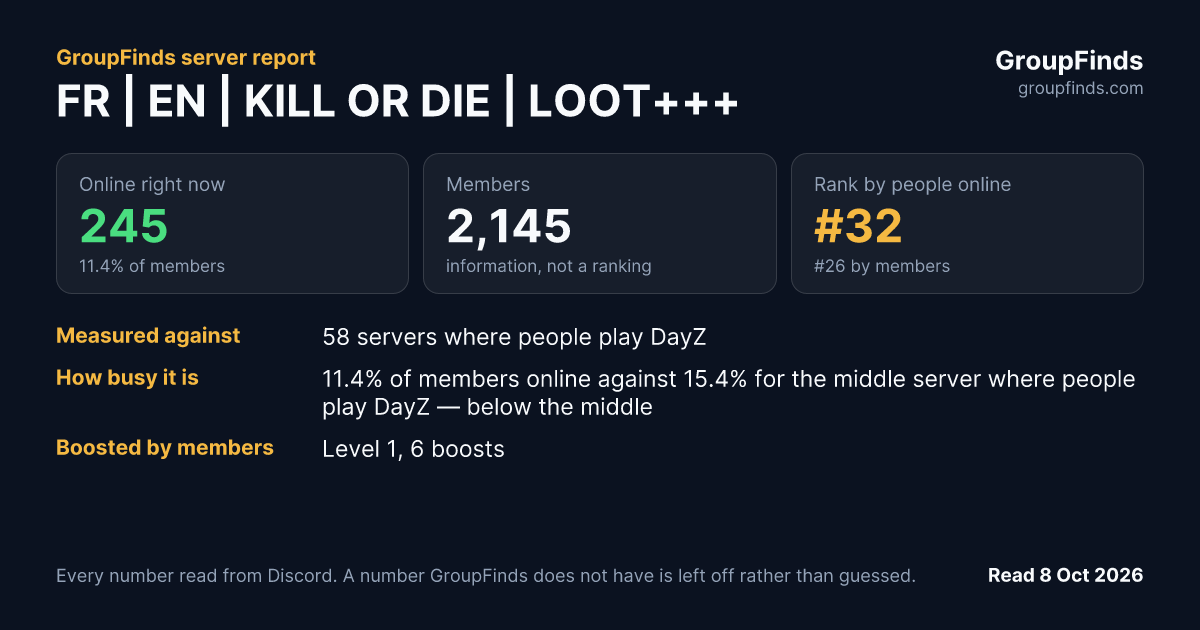 FR | EN | KILL OR DIE | LOOT+++'s GroupFinds server report