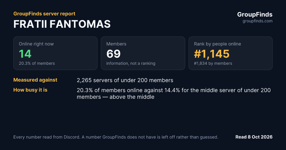 FRATII FANTOMAS's GroupFinds server report