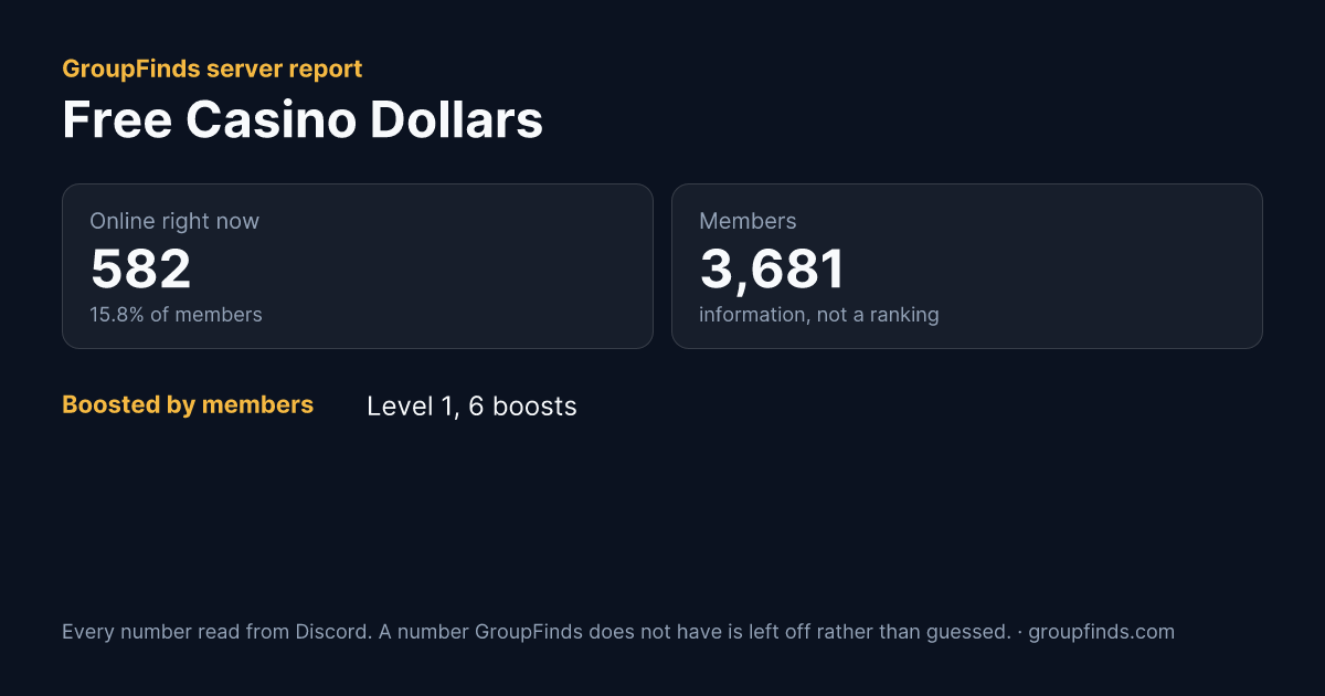 Free Casino Dollars's GroupFinds server report