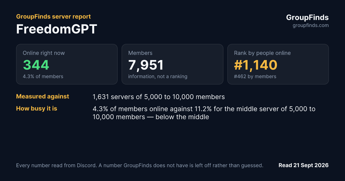FreedomGPT's GroupFinds server report