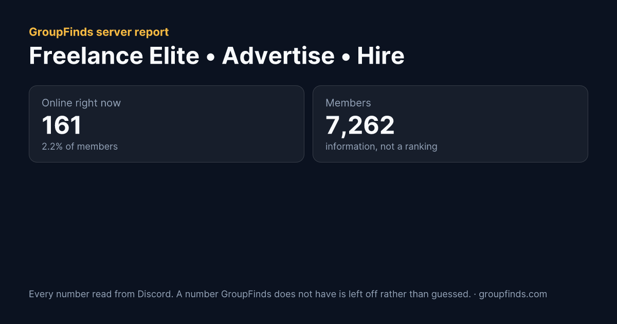 Freelance Elite • Advertise • Hire's GroupFinds server report