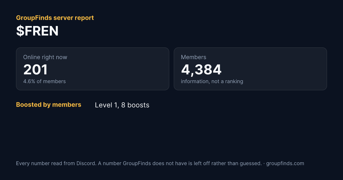 $FREN's GroupFinds server report