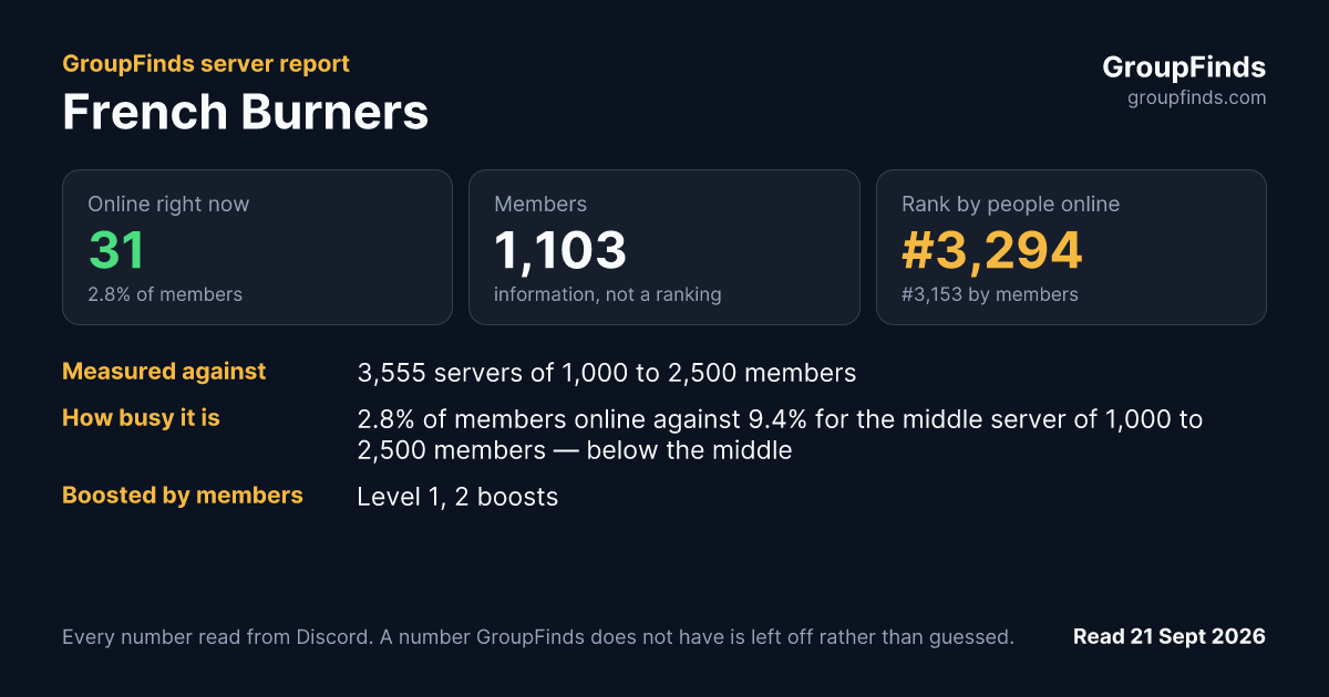 French Burners's GroupFinds server report