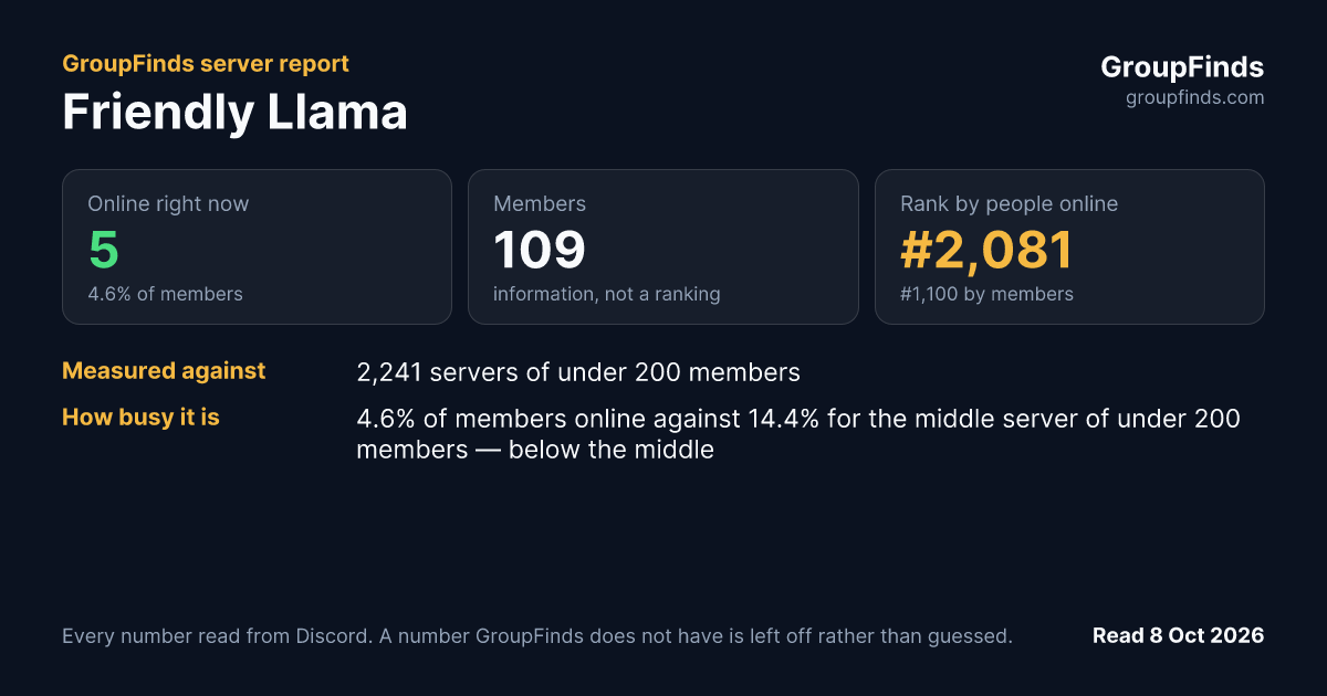 Friendly Llama's GroupFinds server report