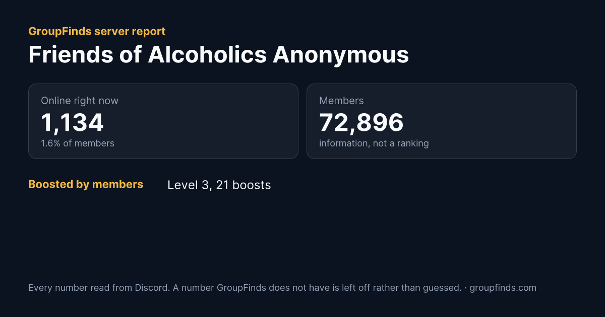 Friends of Alcoholics Anonymous's GroupFinds server report