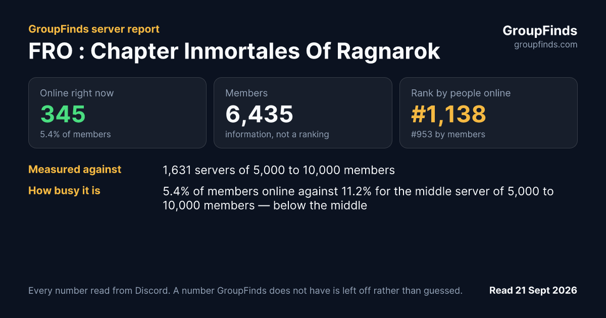 FRO : Chapter Inmortales Of Ragnarok's GroupFinds server report