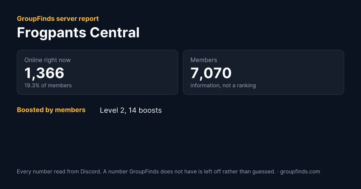 Frogpants Central's GroupFinds server report