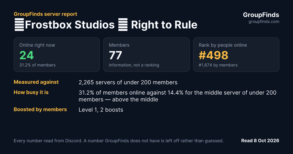🔹Frostbox Studios 👑 Right to Rule's GroupFinds server report