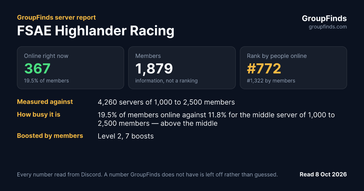 FSAE Highlander Racing's GroupFinds server report
