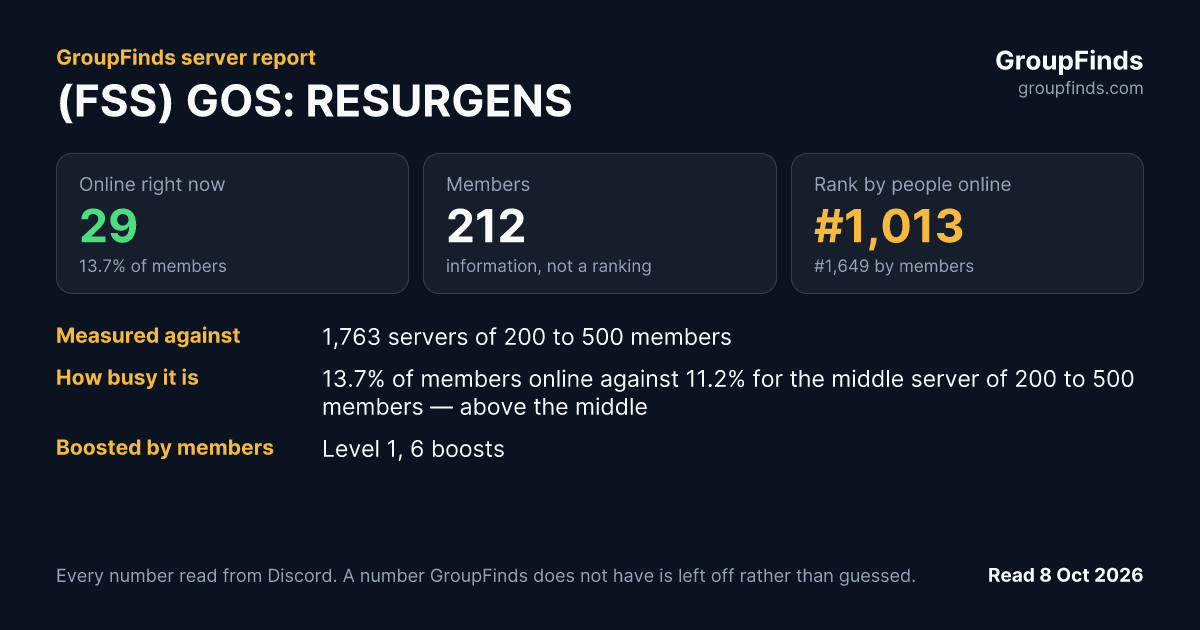 (FSS) GOS: RESURGENS's GroupFinds server report
