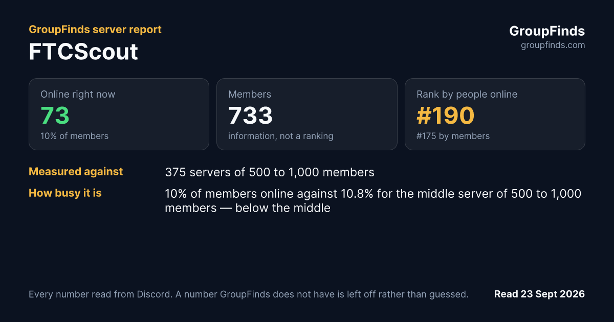 FTCScout's GroupFinds server report