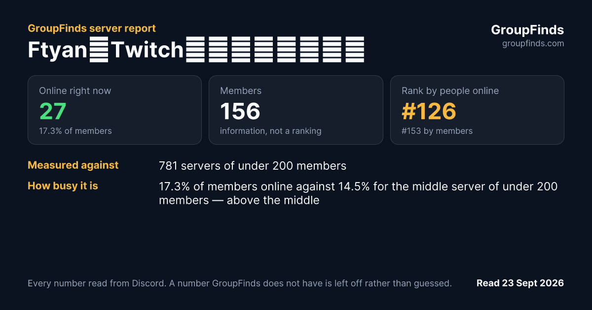 FtyanのTwitchサブスクライバー's GroupFinds server report