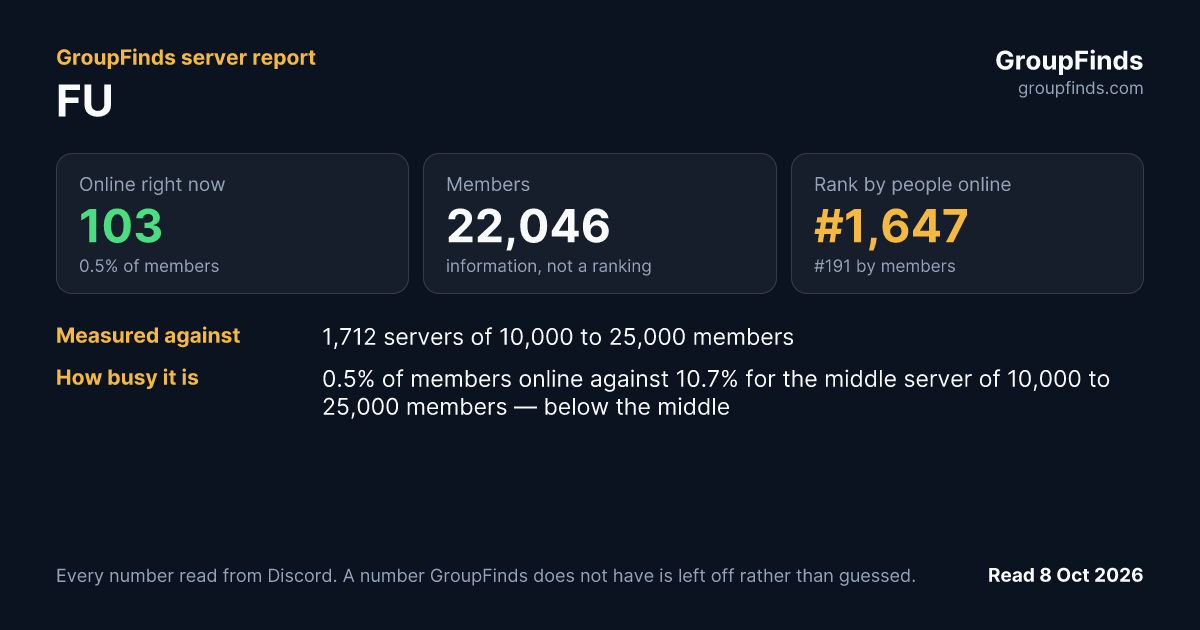 FU's GroupFinds server report