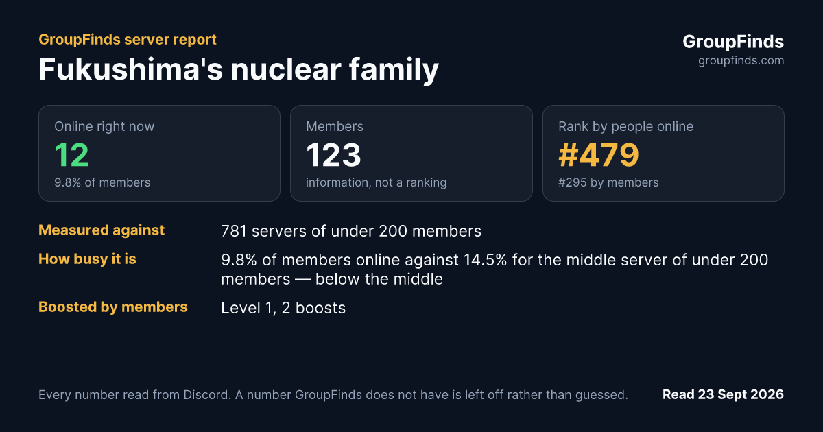 Fukushima's nuclear family's GroupFinds server report
