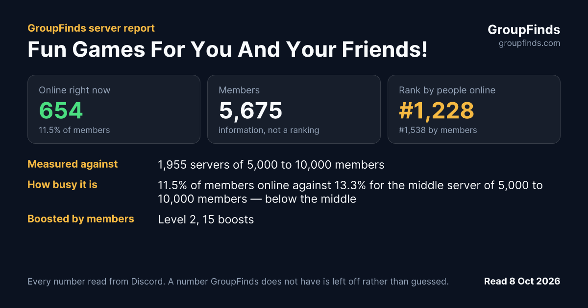 Fun Games For You And Your Friends!'s GroupFinds server report
