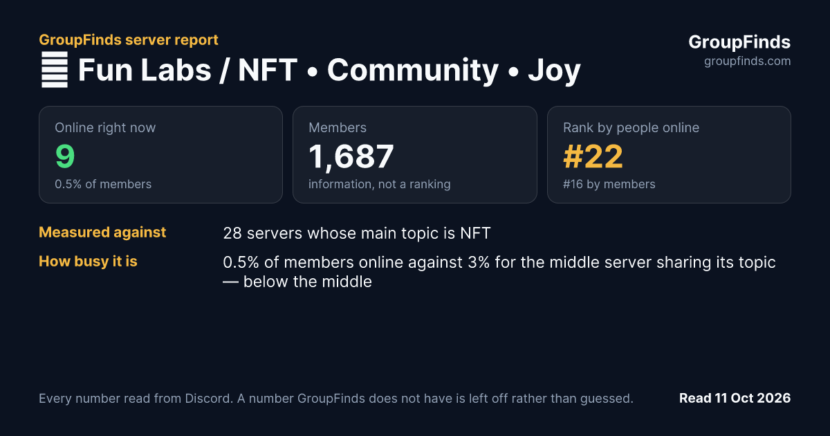 😄 Fun Labs / NFT • Community • Joy's GroupFinds server report