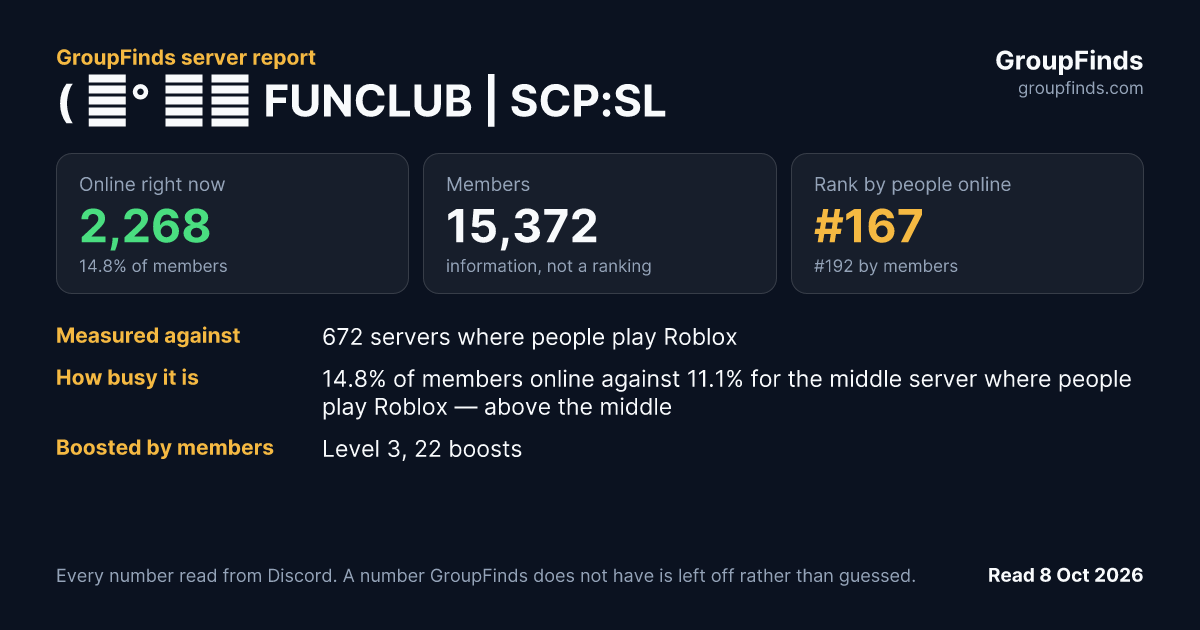 ( ͡° ͜ʖ FUNCLUB | SCP:SL's GroupFinds server report