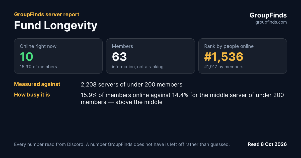 Fund Longevity's GroupFinds server report